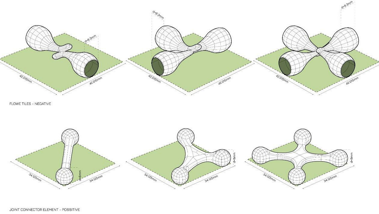 Diagram showing a fabrication exercise sequence.